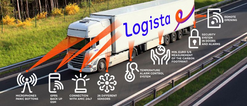 Picture of a tuck indicating multi-temperature, double-floor, and ADR requirements.